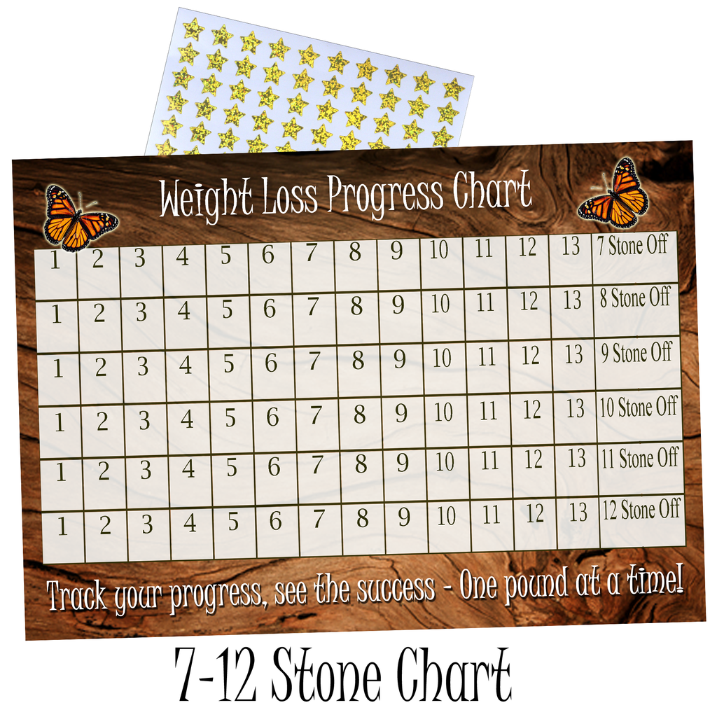 Weight Loss Progress Charts
