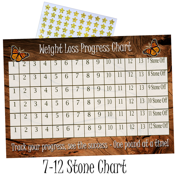 Weight Loss Progress Charts