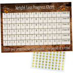 Weight Loss Progress Charts