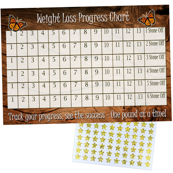 Weight Loss Progress Charts