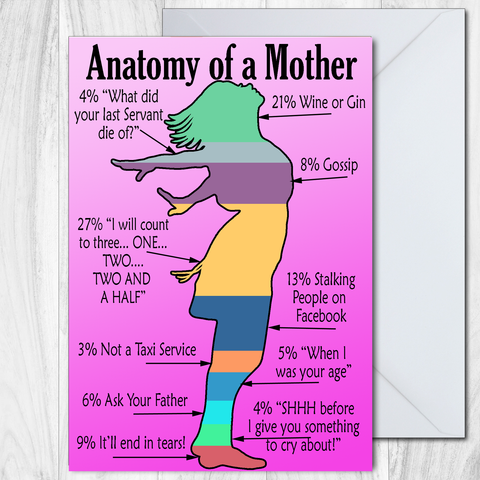 Mothers Day or Birthday Card - Anatomy of a Mother